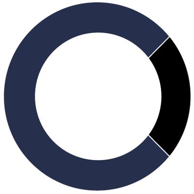 C&O Technology Solutions