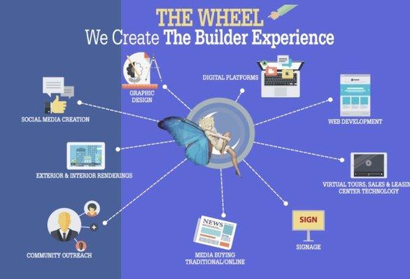 Over The Moon Sales & Advertising