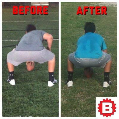 BLOCK Offensive Line Performance