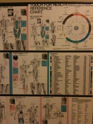 Spanish Oaks Chiropractic