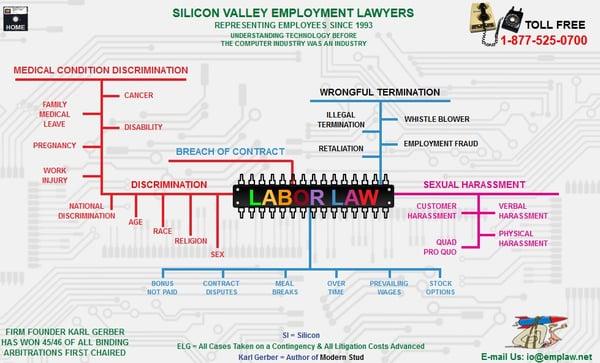 Employment Lawyers Group