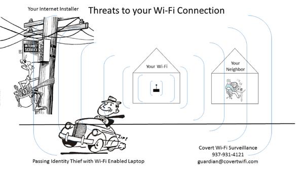 Threats to your Wi-Fi connection