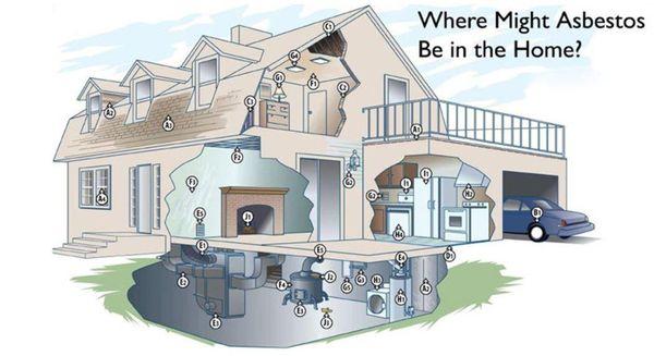 A&E Inspection Detection