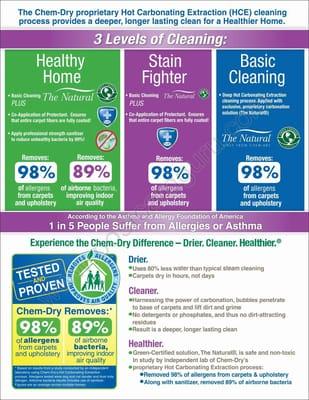 The difference between us and the steam cleaners shows through scientific studies. Experience the Air Fresh Chem-Dry difference.