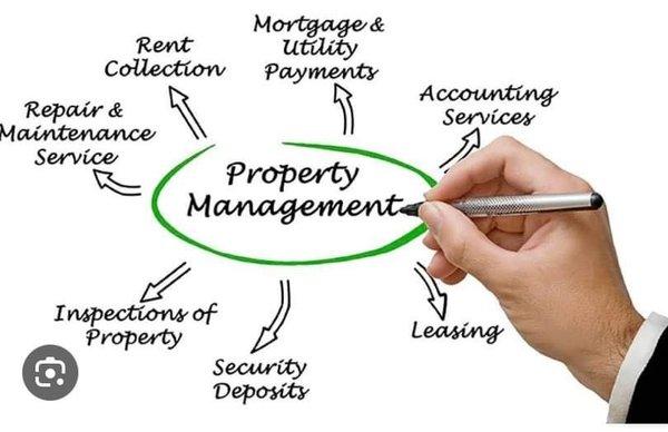 J Holland Holdings Investments & Inspections