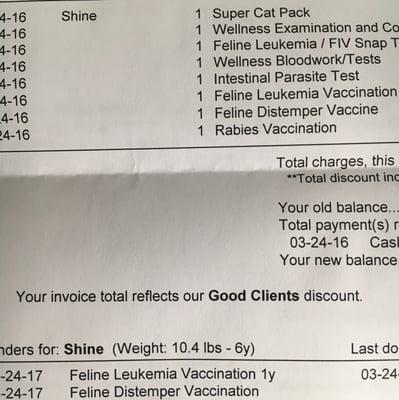 Good kitties get a good behavior rate!