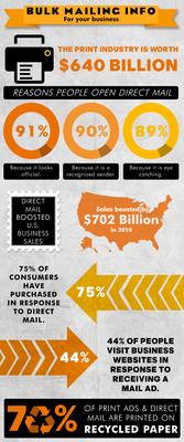 ProSmart Mailing Solutions