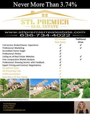 Noel Schreimann - STL Premier Real Estate