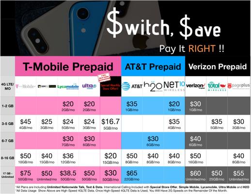 Pay It Right, Pay It Smart !