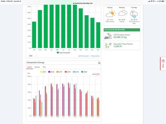 SunCraftsmen Solar Panel Cleaners