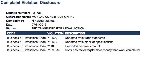 Cited for multiple violations