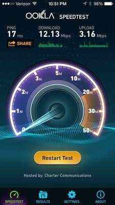 Not bad internet speeds!