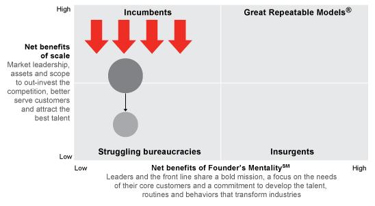 A Better Business Solution