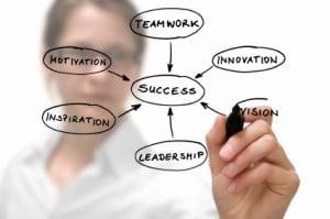 Fortune Practice Management