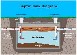 A1 Smith's Septic Service, Inc
