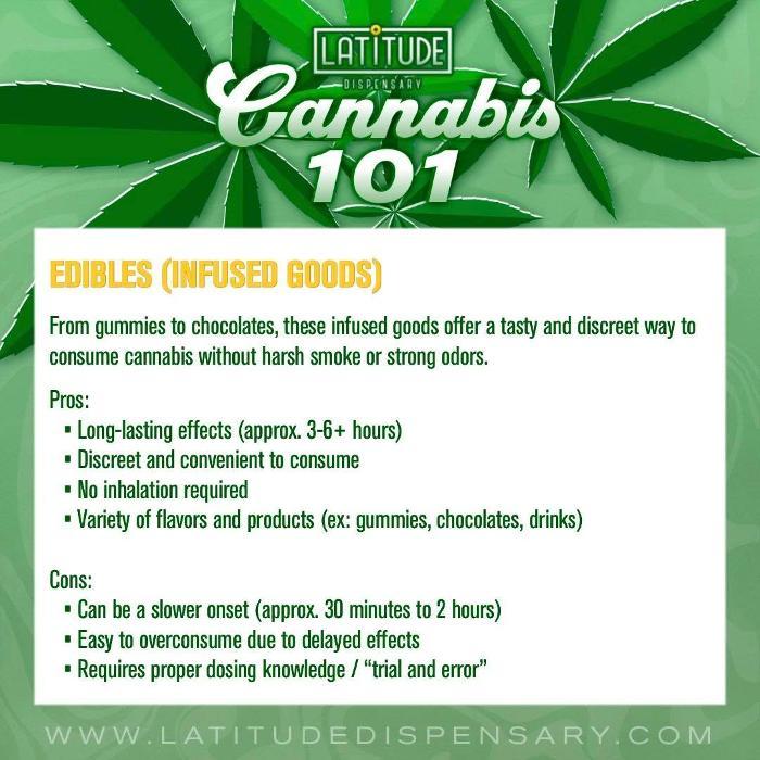 Latitude Dispensary Eldon