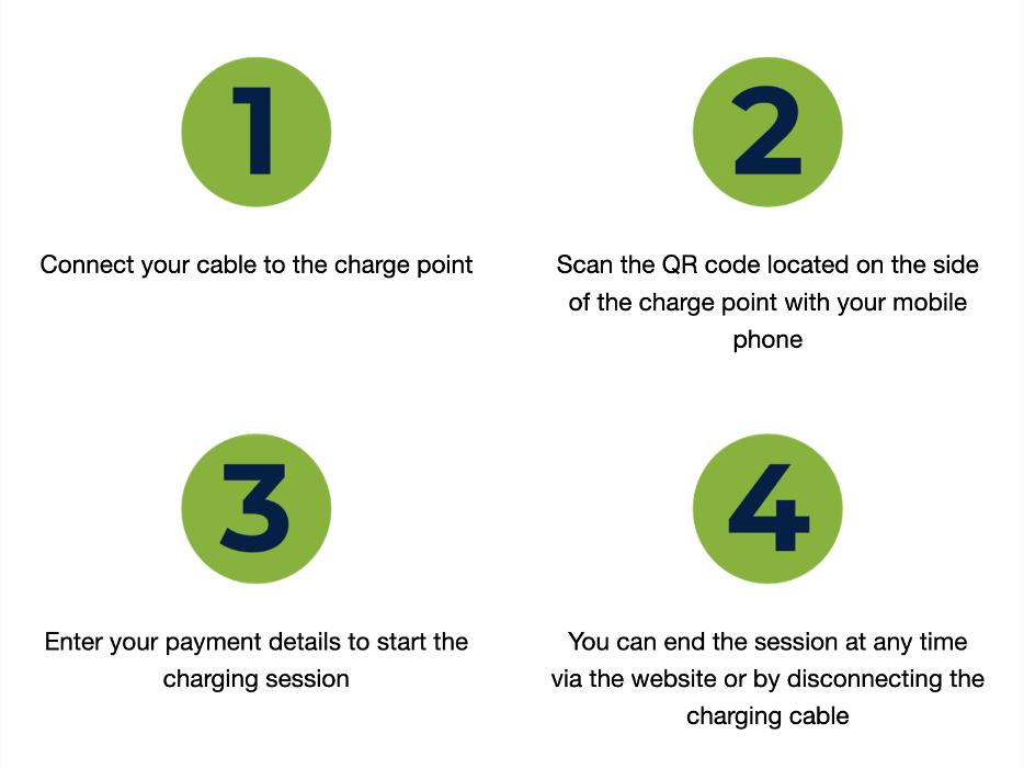 Apcoa Charging Station