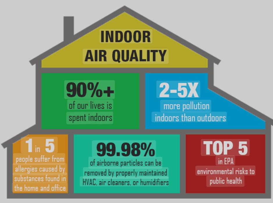 Airvana Heating & Cooling